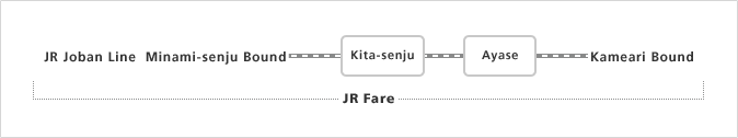 Lors d'un voyage depuis Ayase ou Kita-senju en direction de stations situées après Minami-senju ou Kameari sur la JR Joban Line, et vice versa.
