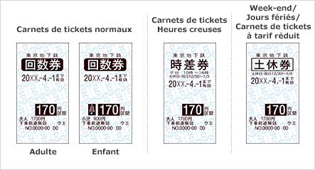 Carnet de tickets