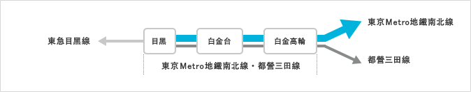 適用東京Metro地鐵票價時