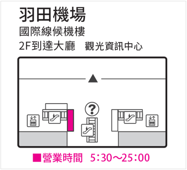 Haneda airport