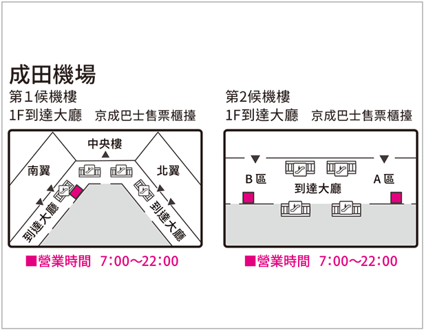 Narita Airport