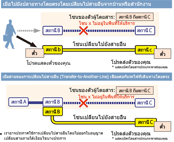 ทำการเปลี่ยนไปสายอื่นได้โดยไม่ต้องมีใบอนุญาตเปลี่ยนสาย