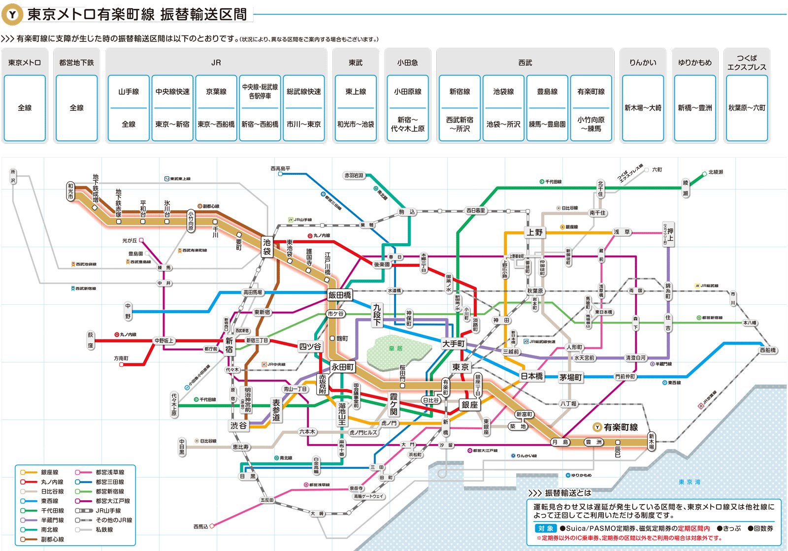 輸送 は 振替 と