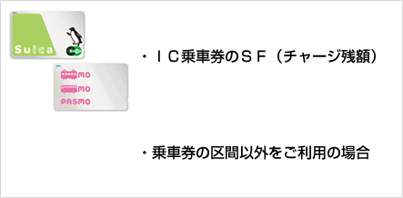 振替輸送の対象とならない乗車券