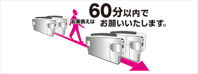 おのりかえは60分以内でお願いいたします。