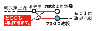 上線 売り場 定期 券 東 東武