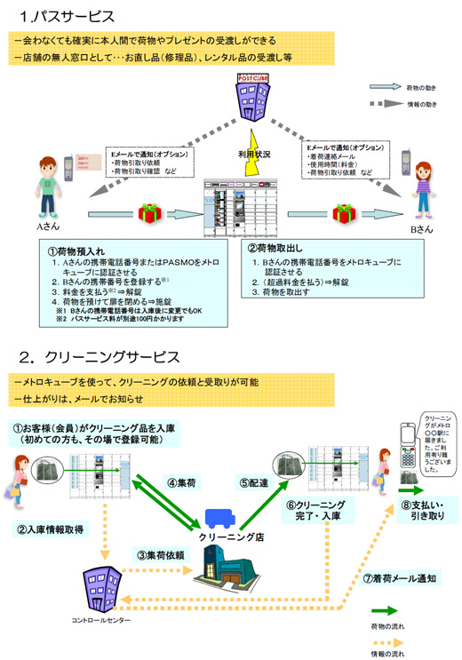 メトロキューブ 説明