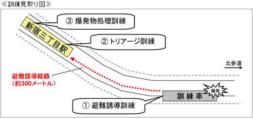 訓練見取り図