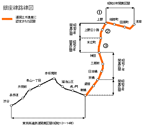 銀座線路線図