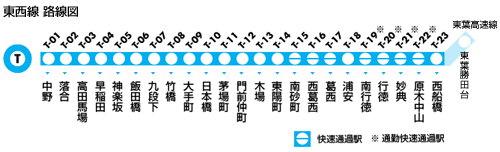 東西線 路線図