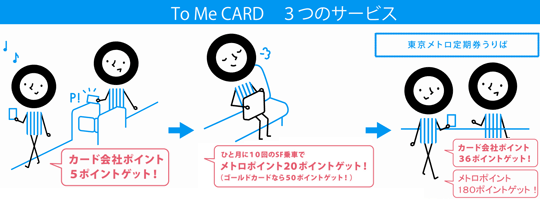 To Me CARD 3つのサービス