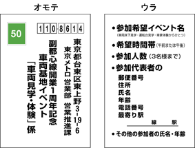 《郵便はがき記入方法》