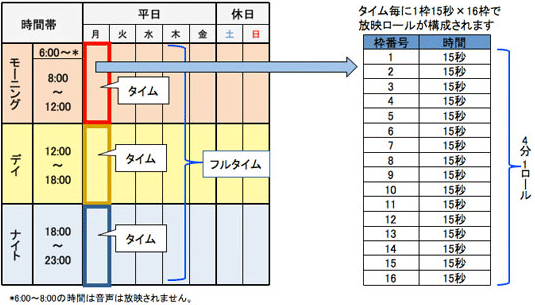 図:販売方法・料金