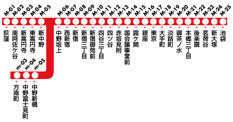 丸ノ内線 路線図