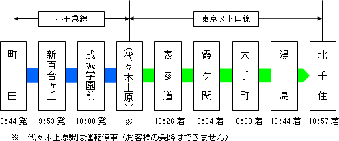 【各停車駅時刻表】