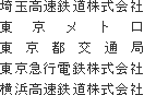 埼玉高速鉄道株式会社
東京メトロ
東京都交通局
東京急行電鉄株式会社
横浜高速鉄道株式会社