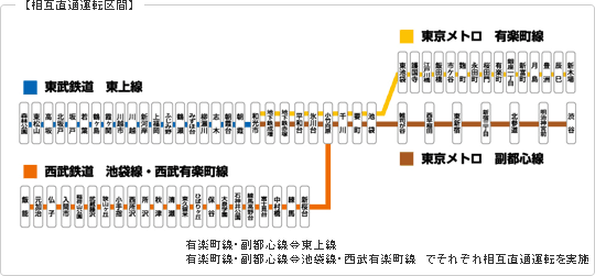 【相互直通運転区間】