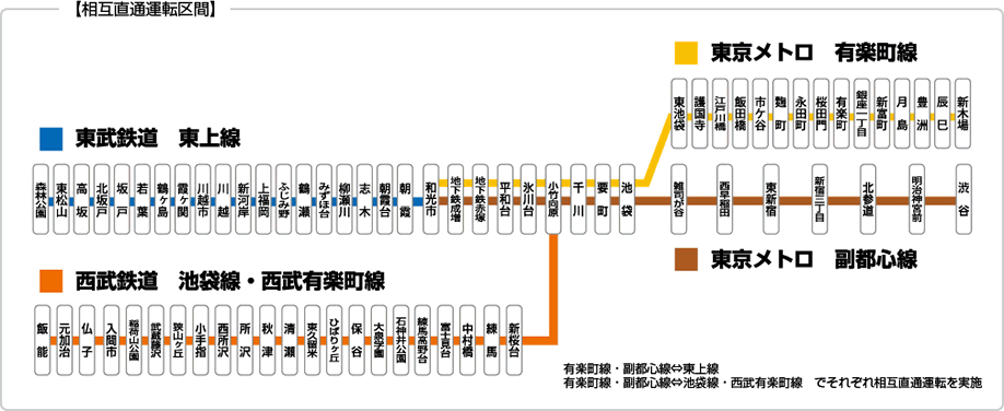 【相互直通運転区間】
