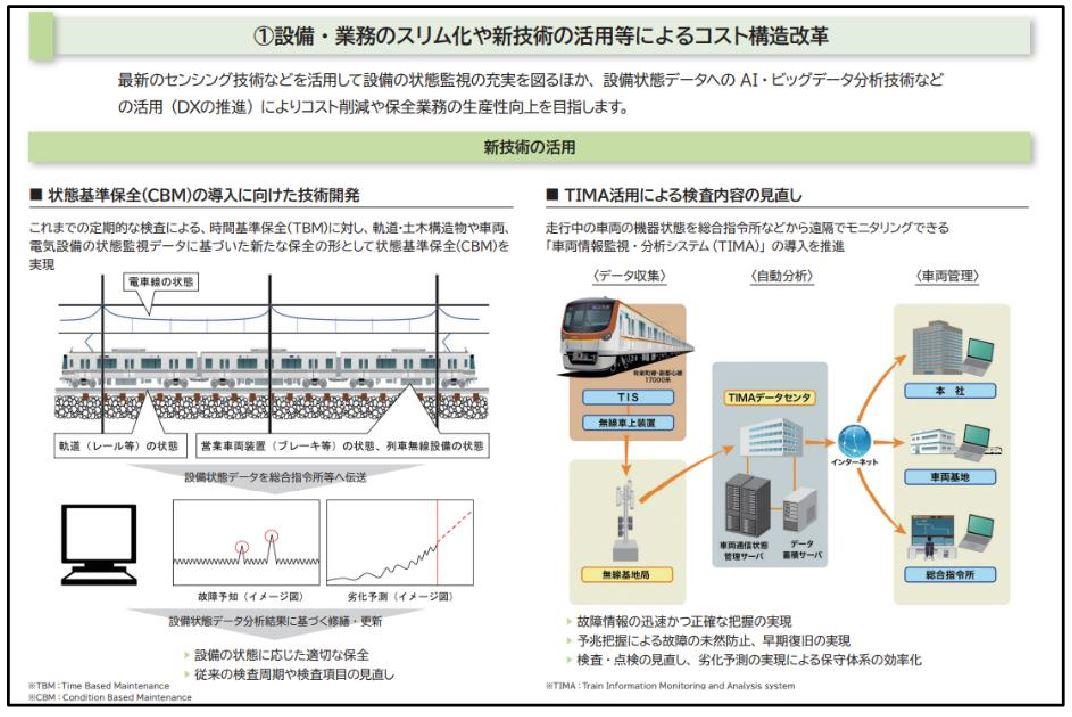 東京メトロ：経済産業省の定める「ＤＸ認定事業者」に認定！