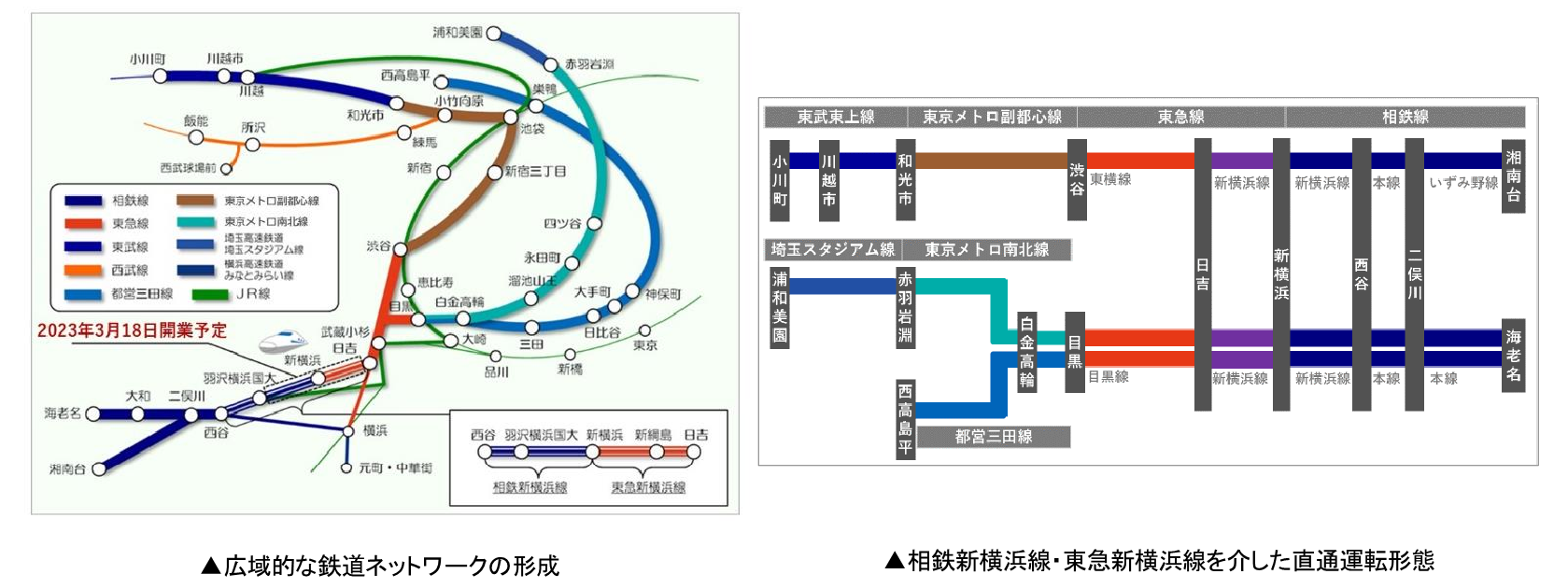 ２０２３年３月１８日（土）相鉄新横浜線・東急新横浜線開業に伴い形成される広域鉄道ネットワークの直通運転形態および主な所要時間について
