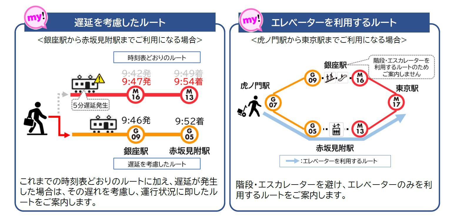 東京メトロ：「東京メトロmy!アプリ」をバージョンアップし、新たな経路検索条件等の機能を追加！