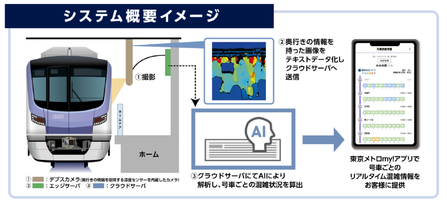 東京メトロ：東京メトロmy!アプリで日比谷線・半蔵門線の号車ごとのリアルタイム混雑状況を配信開始！