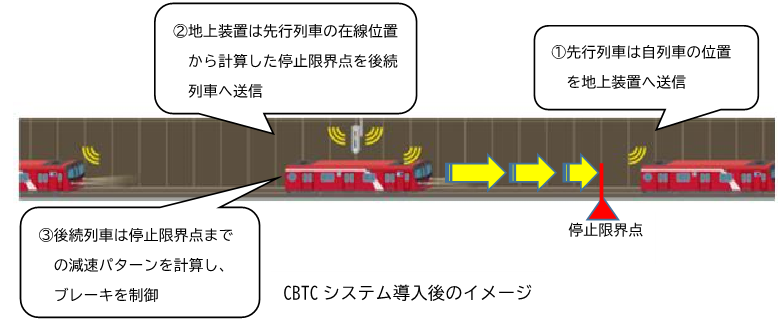 東京メトロ：11月から丸ノ内線の一部区間において 無線式列車制御システム（CBTCシステム）の走行試験を開始