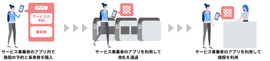 東京メトロ：丸ノ内線でQRコードを利用したデジタル乗車サービスの実証実験を行う
