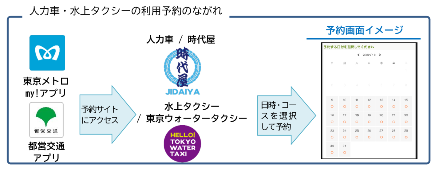 東京メトロ・都営交通の公式アプリから「人力車・水上タクシー」を予約可能に