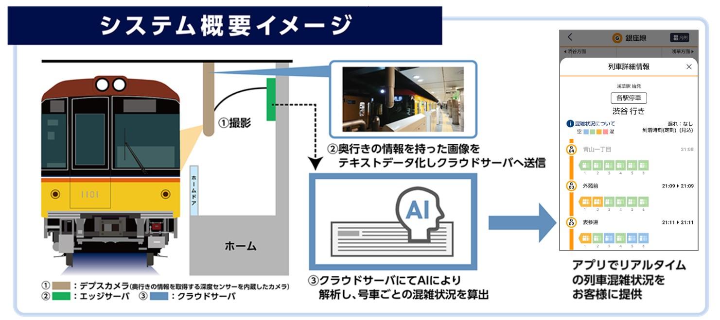 リアルタイムに実測 予測した号車ごとの混雑状況を東京メトロmy アプリで配信します 東京メトロ