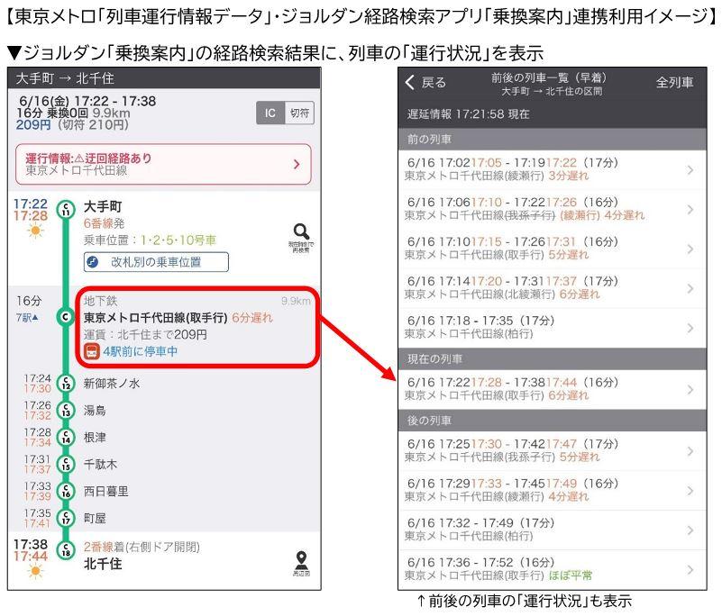 東京メトロ:「列車運行情報データ」 × ジョルダン「乗換案内」列車ごとの運行状況がリアルタイムで確認可能に