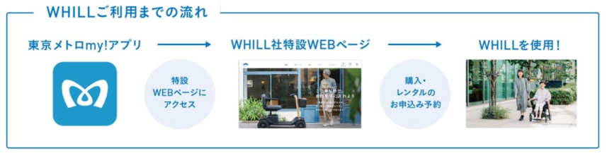 東京メトロの公式アプリから 近距離モビリティWHILLの購入・レンタル申し込みが可能に！