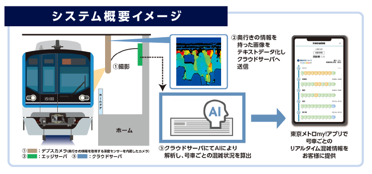 東京メトロ：東京メトロmy!アプリで東西線の号車ごとのリアルタイム混雑状況を配信開始！
