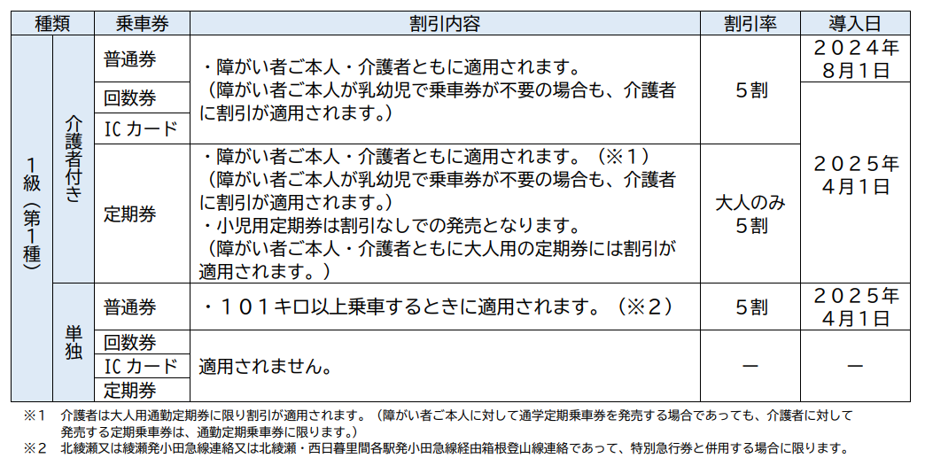 東京メトロ：精神障がい者割引制度を導入