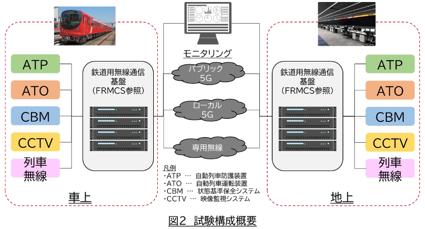 東京メトロ丸ノ内線 新大塚～後楽園駅間で国内初、５G を活用した鉄道システムの実証試験を 2024 年度に開始！