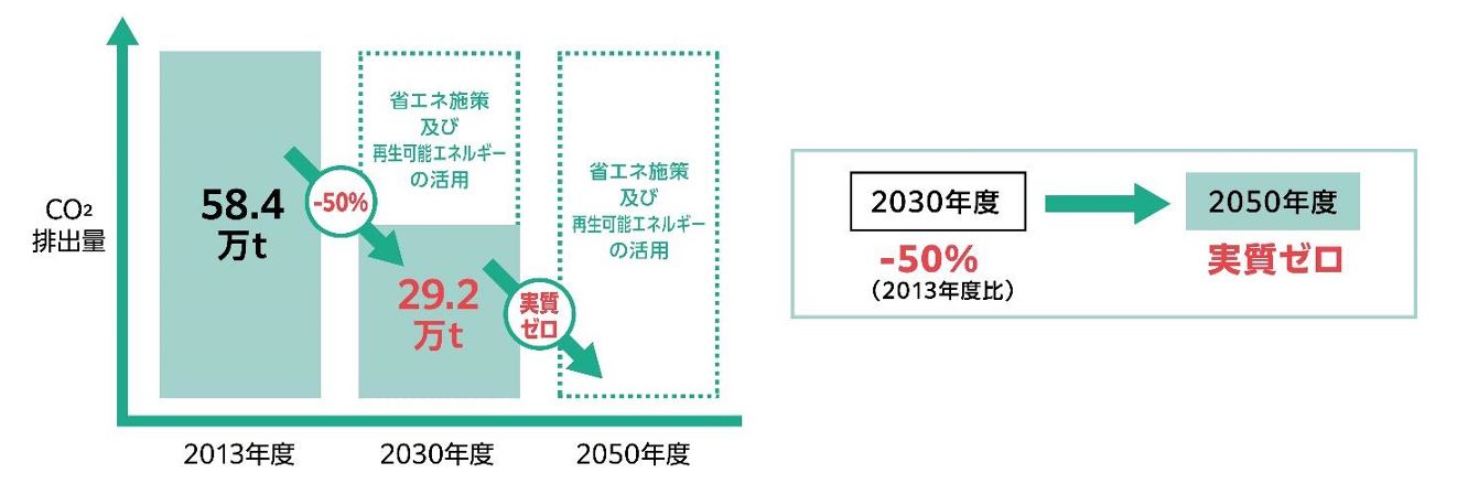東京メトロ：丸ノ内線・南北線に再生可能エネルギーを導入し、 CO2排出量ゼロで運行！