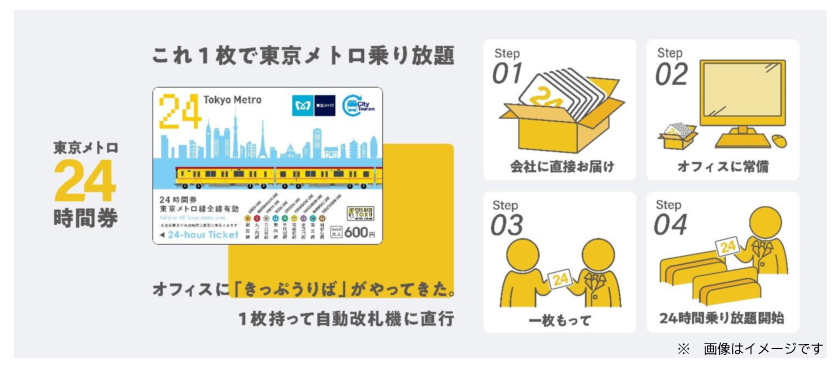 ［送料込］東京メトロ24時間券15枚①