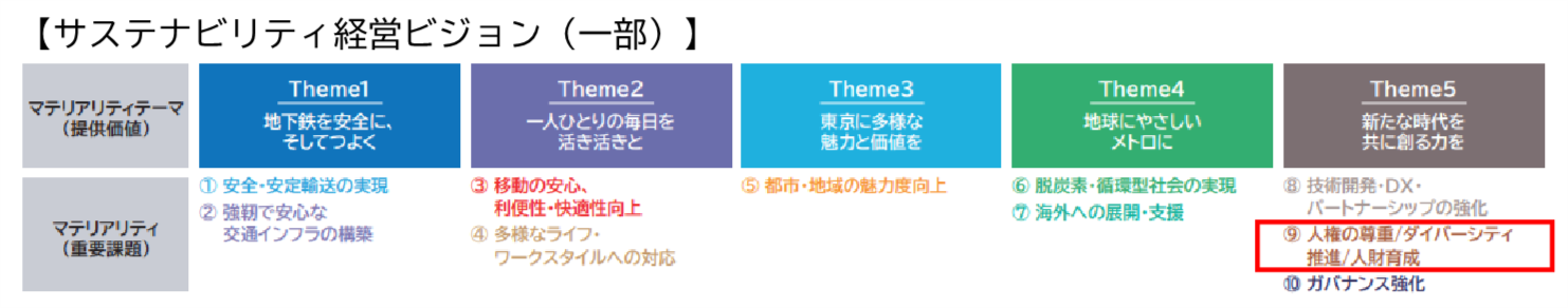 東京メトロ：「モチベーションクラウド」により社員の期待度・満足度を把握し、エンゲージメントの向上を図る