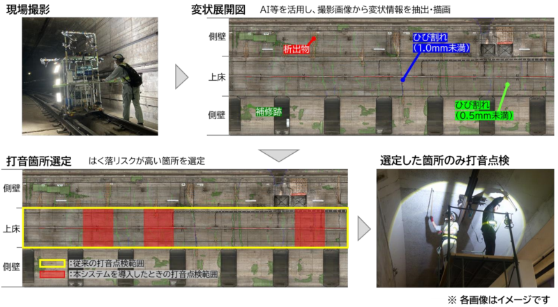 東京メトロ：トンネルの点検業務にデジタル技術を活用して業務の更なる効率化を図る