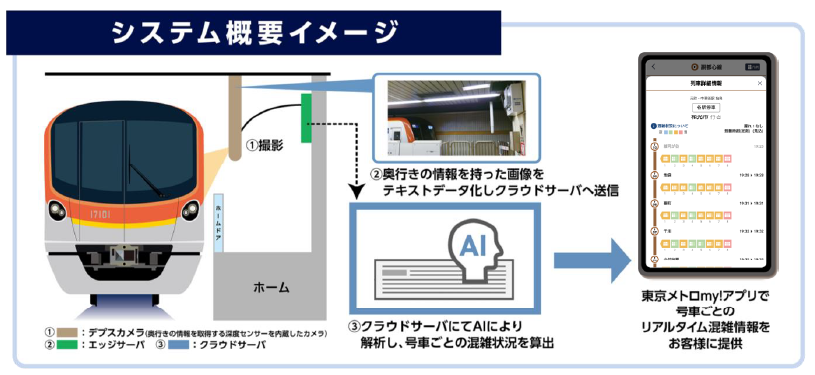 東京メトロ：号車ごとのリアルタイム混雑状況配信路線を拡大！