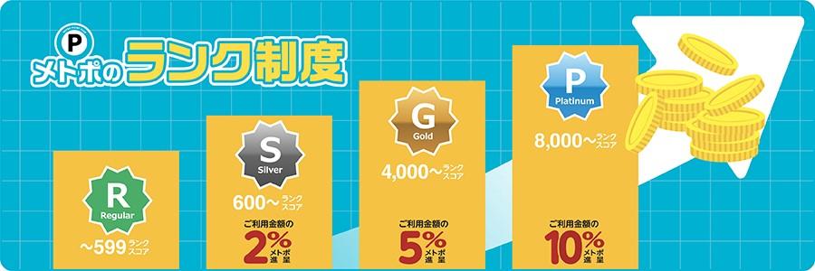 東京メトロ：乗れば乗るほどお得にポイントが貯まるメトロポイントクラブの「ランク制度」がスタート!