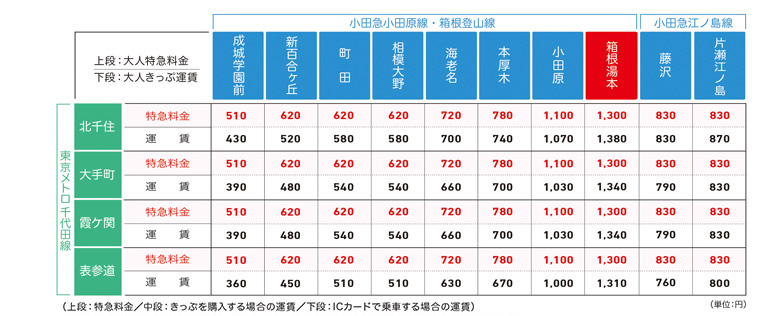 運賃表