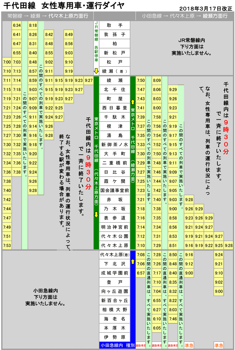 千代田線 女性専用車 運行ダイヤ 東京メトロ