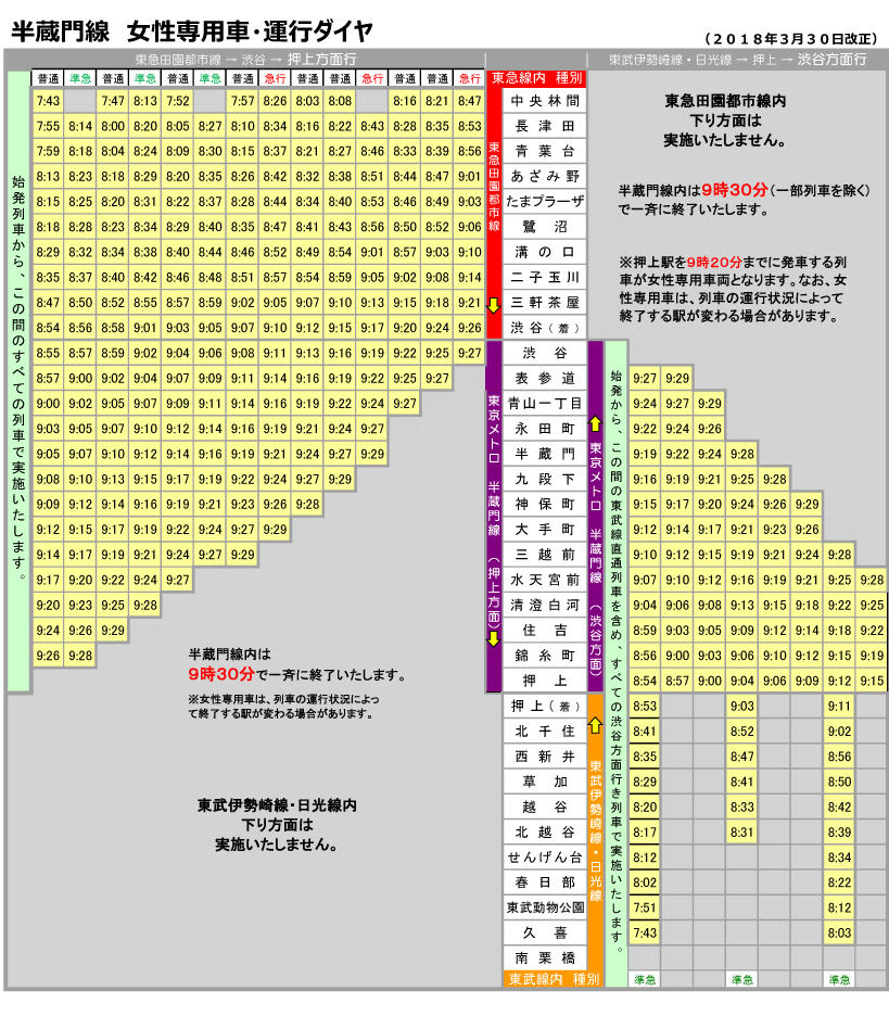 半蔵門 線 直通