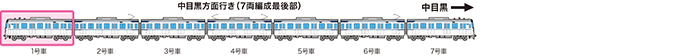 日比谷線設置車両のイメージ