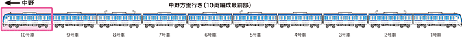 東西線設置車両のイメージ