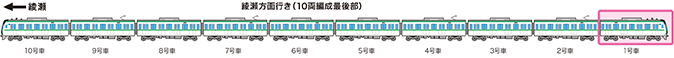 千代田線設置車両のイメージ