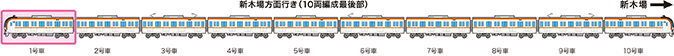 有楽町線設置車両のイメージ