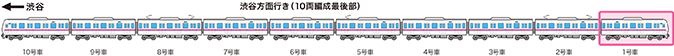 半蔵門線設置車両のイメージ