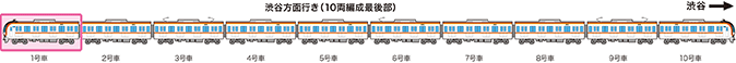 副都心線設置車両のイメージ